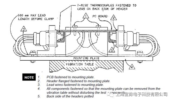 上海宜勢電子科技有限公司|連接器|繼電器|傳感器|汽車行業