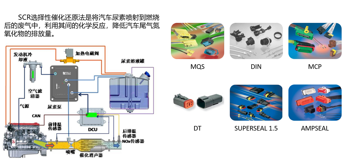 上海宜勢電子科技有限公司|連接器|繼電器|傳感器|汽車(chē)行業(yè)