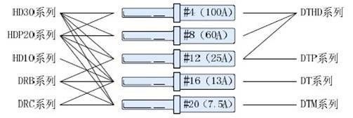 上海宜勢電子科技有限公司|連接器|繼電器|傳感器|汽車行業