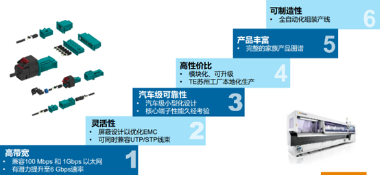 上海宜勢電子科技有限公司|連接器|繼電器|傳感器|汽車行業