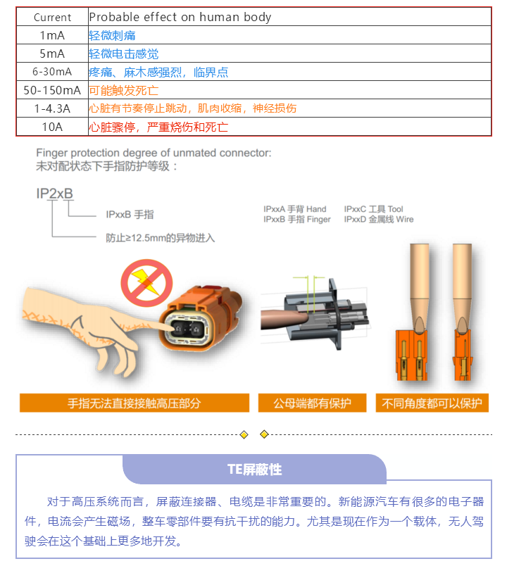上海宜勢電子科技有限公司|連接器|繼電器|傳感器|汽車行業
