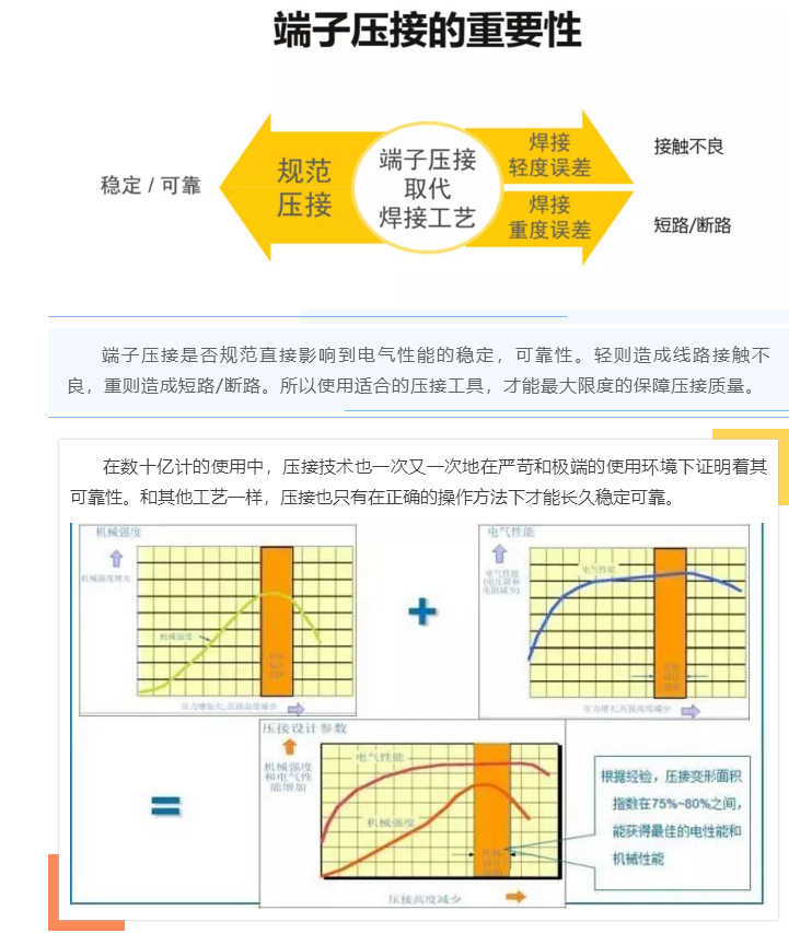 上海宜勢電子科技有限公司|連接器|繼電器|傳感器|汽車行業