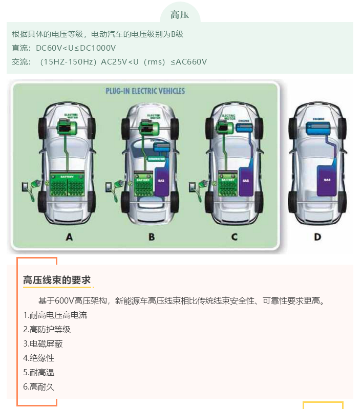 上海宜勢電子科技有限公司|連接器|繼電器|傳感器|汽車行業