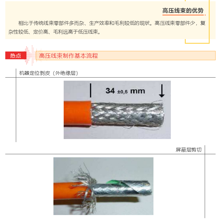 上海宜勢電子科技有限公司|連接器|繼電器|傳感器|汽車行業