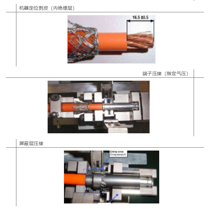 上海宜勢電子科技有限公司|連接器|繼電器|傳感器|汽車行業