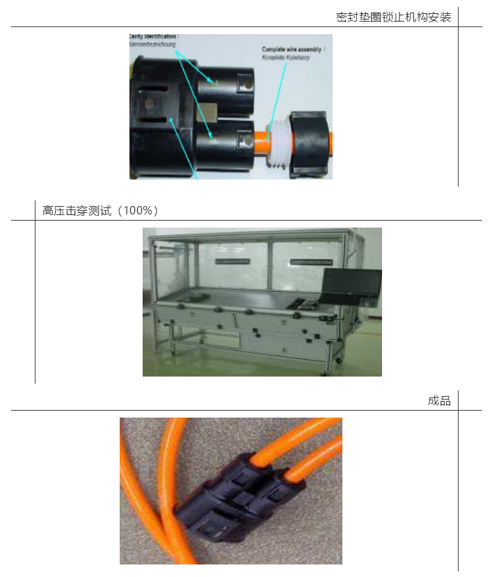 上海宜勢電子科技有限公司|連接器|繼電器|傳感器|汽車行業