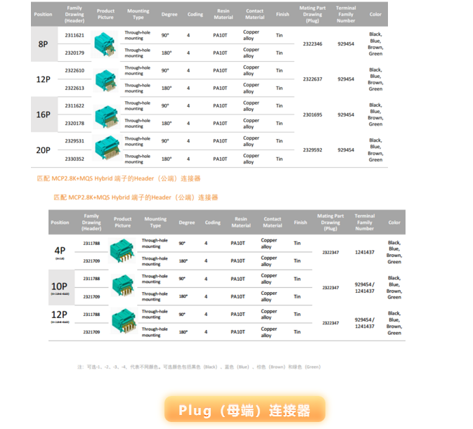 上海宜勢電子科技有限公司|連接器|繼電器|傳感器|汽車行業