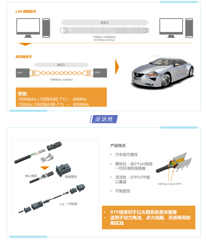 上海宜勢電子科技有限公司|連接器|繼電器|傳感器|汽車行業