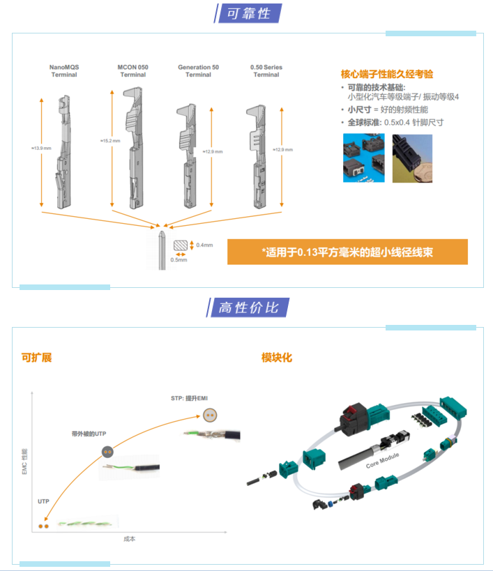 上海宜勢電子科技有限公司|連接器|繼電器|傳感器|汽車行業