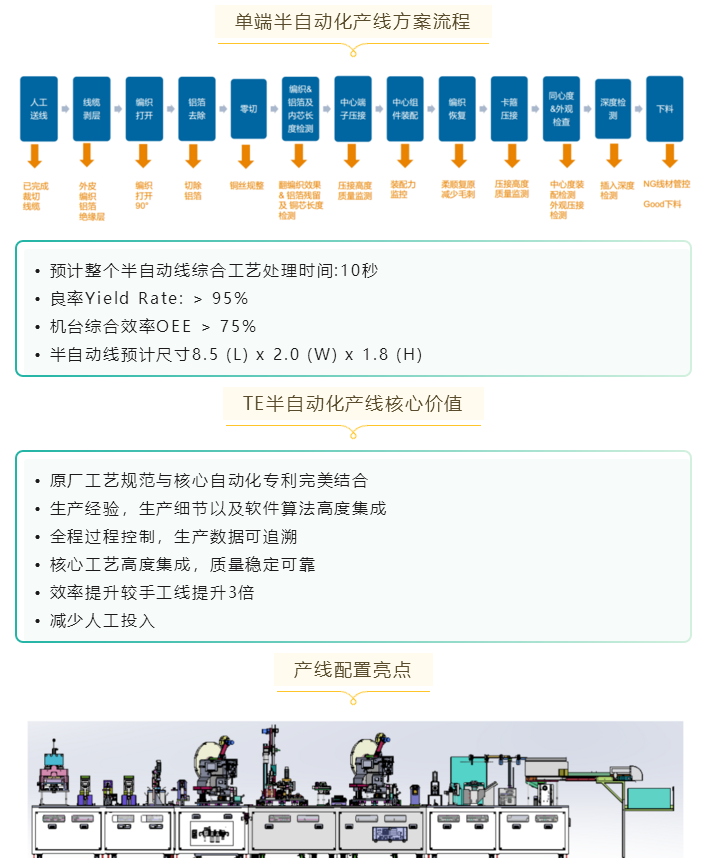 上海宜勢電子科技有限公司|連接器|繼電器|傳感器|汽車行業