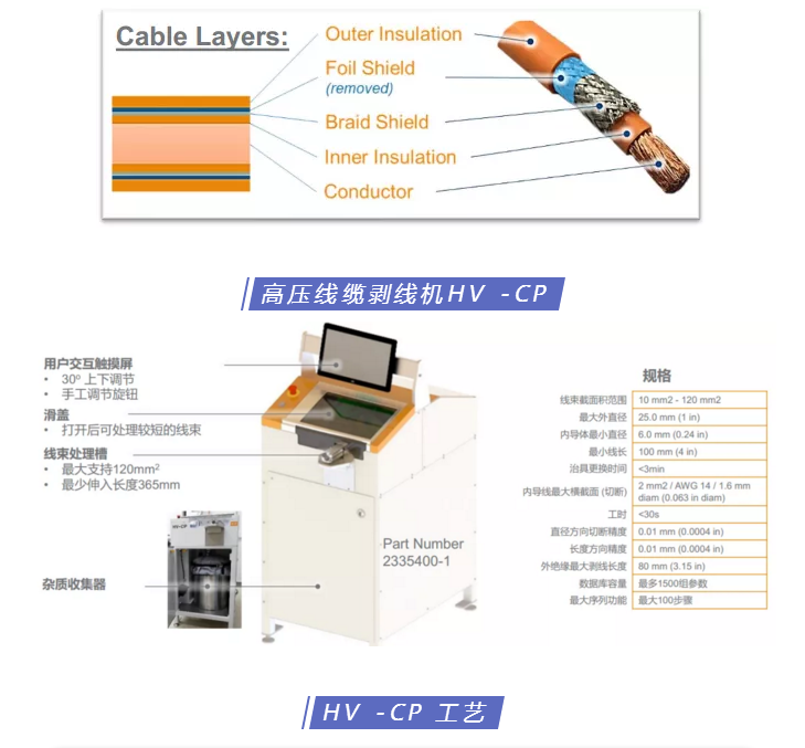 上海宜勢電子科技有限公司|連接器|繼電器|傳感器|汽車行業