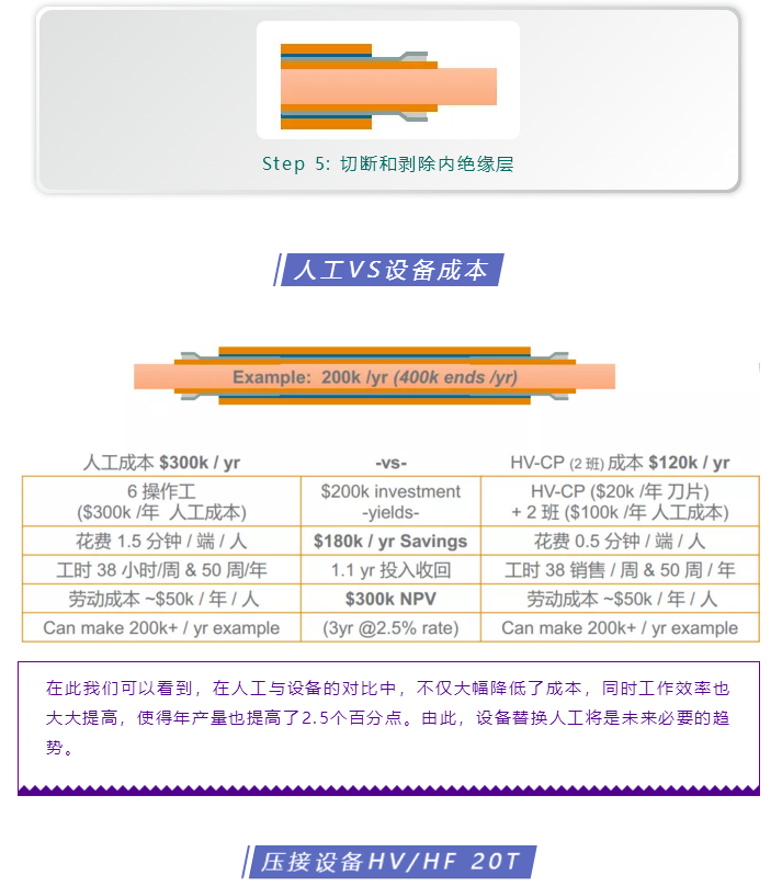上海宜勢電子科技有限公司|連接器|繼電器|傳感器|汽車行業