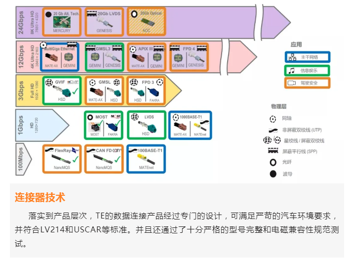 上海宜勢電子科技有限公司|連接器|繼電器|傳感器|汽車行業