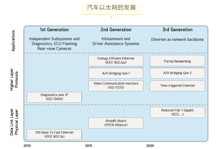 上海宜勢電子科技有限公司|連接器|繼電器|傳感器|汽車行業