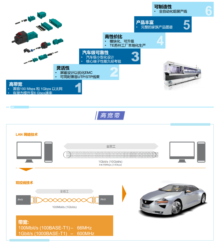 上海宜勢電子科技有限公司|連接器|繼電器|傳感器|汽車行業