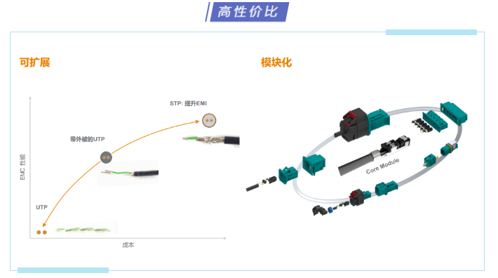 上海宜勢電子科技有限公司|連接器|繼電器|傳感器|汽車行業