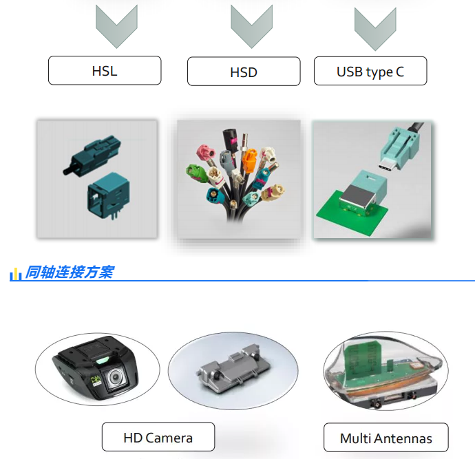 上海宜勢電子科技有限公司|連接器|繼電器|傳感器|汽車行業