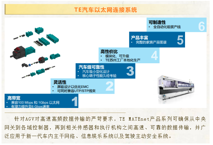 上海宜勢電子科技有限公司|連接器|繼電器|傳感器|汽車(chē)行業(yè)