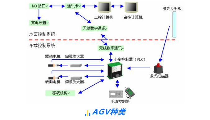 上海宜勢電子科技有限公司|連接器|繼電器|傳感器|汽車(chē)行業(yè)
