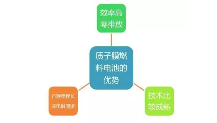 上海宜勢電子科技有限公司|連接器|繼電器|傳感器|汽車(chē)行業(yè)