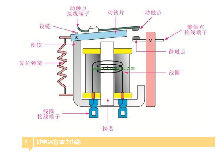 上海宜勢電子科技有限公司|連接器|繼電器|傳感器|汽車(chē)行業(yè)