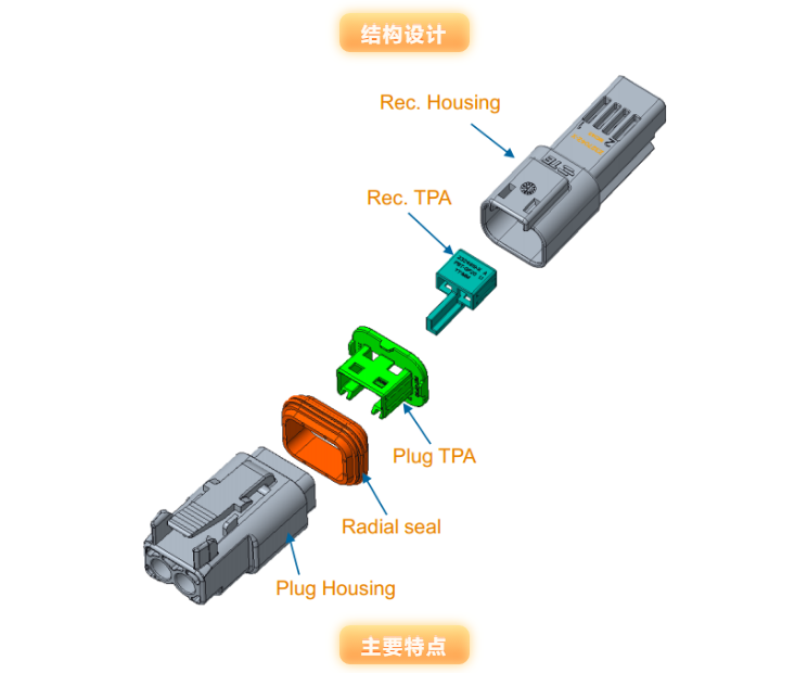 上海宜勢電子科技有限公司|連接器|繼電器|傳感器|汽車(chē)行業(yè)