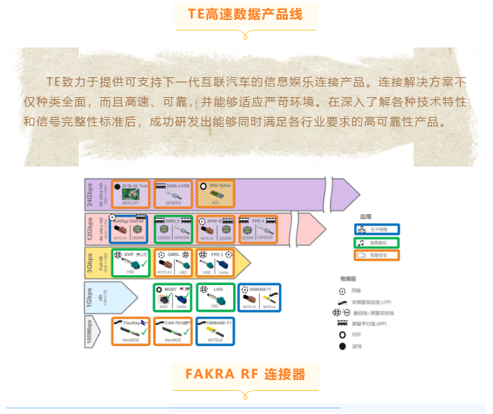 上海宜勢電子科技有限公司|連接器|繼電器|傳感器|汽車(chē)行業(yè)