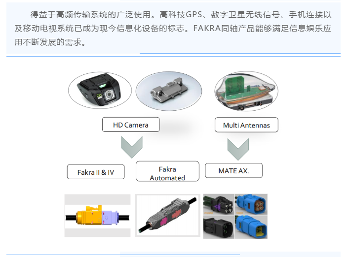 上海宜勢電子科技有限公司|連接器|繼電器|傳感器|汽車(chē)行業(yè)