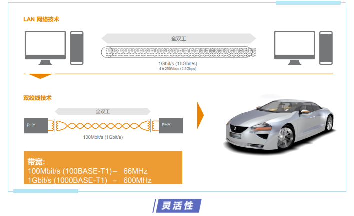 上海宜勢電子科技有限公司|連接器|繼電器|傳感器|汽車(chē)行業(yè)