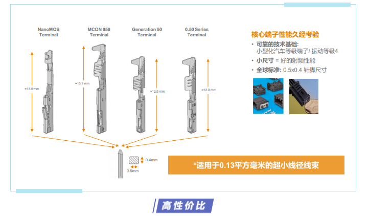 上海宜勢電子科技有限公司|連接器|繼電器|傳感器|汽車(chē)行業(yè)