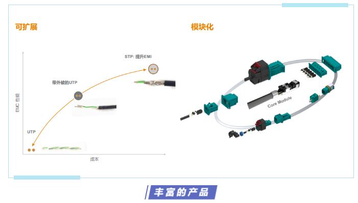 上海宜勢電子科技有限公司|連接器|繼電器|傳感器|汽車(chē)行業(yè)