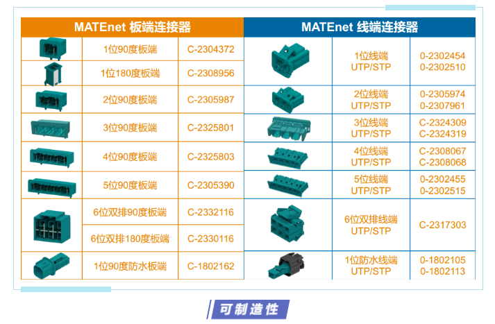 上海宜勢電子科技有限公司|連接器|繼電器|傳感器|汽車(chē)行業(yè)
