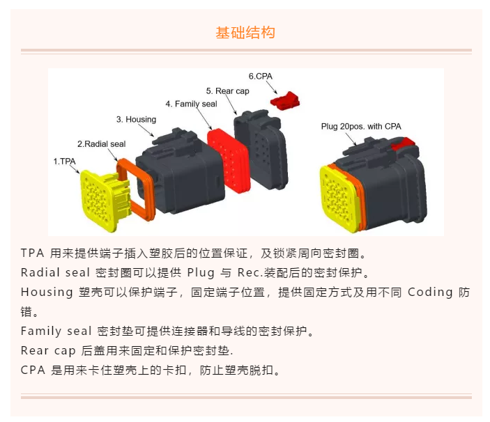 上海宜勢電子科技有限公司|連接器|繼電器|傳感器|汽車(chē)行業(yè)