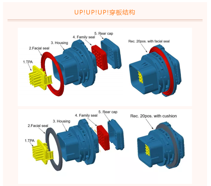 上海宜勢電子科技有限公司|連接器|繼電器|傳感器|汽車(chē)行業(yè)