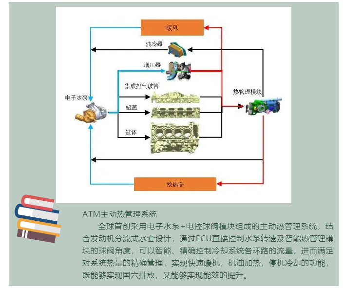 上海宜勢電子科技有限公司|連接器|繼電器|傳感器|汽車(chē)行業(yè)