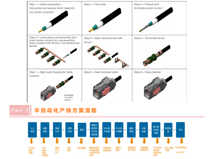 上海宜勢電子科技有限公司|連接器|繼電器|傳感器|汽車(chē)行業(yè)