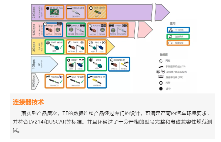 上海宜勢電子科技有限公司|連接器|繼電器|傳感器|汽車行業