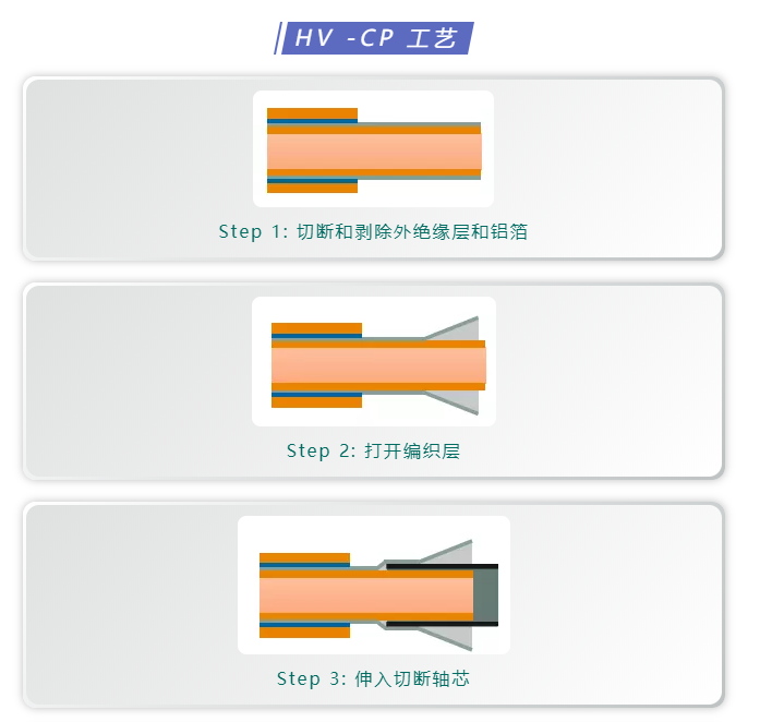 上海宜勢電子科技有限公司|連接器|繼電器|傳感器|汽車行業