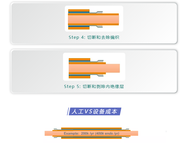 上海宜勢電子科技有限公司|連接器|繼電器|傳感器|汽車行業