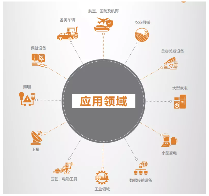 上海宜勢電子科技有限公司|連接器|繼電器|傳感器|汽車行業