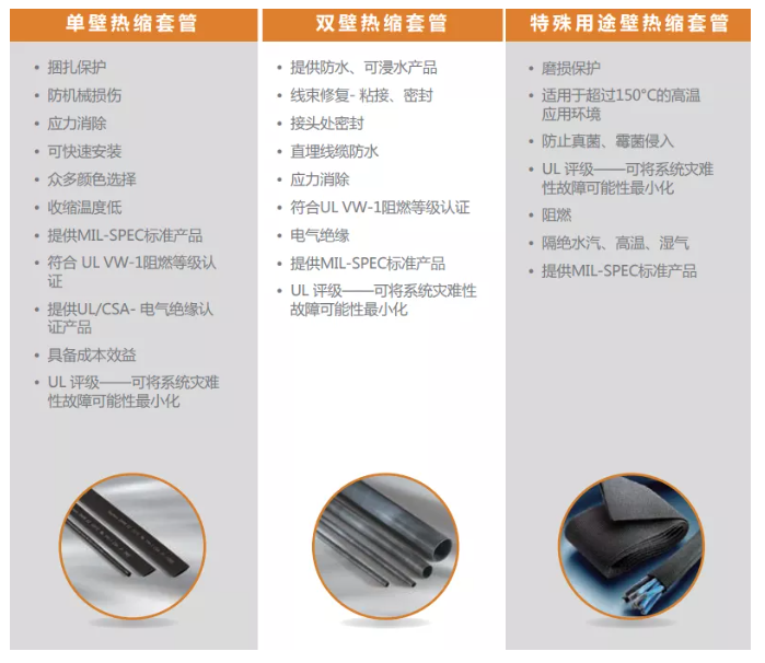 上海宜勢電子科技有限公司|連接器|繼電器|傳感器|汽車行業